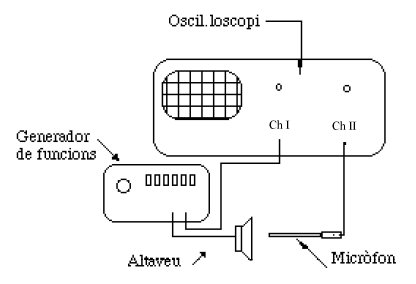 Osciloscopio