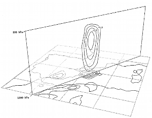Fig. 15. Cross section showing upward vertical velocity (contour interval is -0.5 Pa s-1, starting at -0.5 Pa s-1); and horizontal water vapor flux convergence between 1000 and 700 hPa (contour interval is 0.5 gm-2 s-1, starting at 0.5 gm-2 s-1) at 1200 UTC September 28th (T12 h) A Case of Convection Development over Western Mediterranean Sea: A study through Numerical Simulations