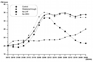 Numerical study of the October 2000 torrential precipitation event over eastern Spain: Analysis of the synoptic-scale stationarity