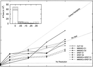 Value of Human-Generated Perturbations in Short-Range Ensemble Forecasts of Severe Weather