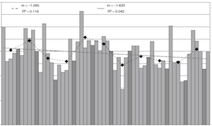 Recent trends in temperature and precipitation over the Balearic Islands (Spain)