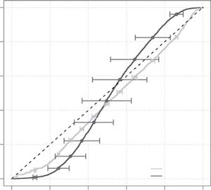 A Statistical Adjustment of Regional Climate Model Outputs to Local Scales: Application to Platja de Palma, Spain