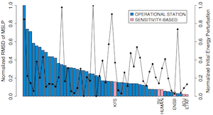 Are current sensitivity products sufficiently informative in targeting campaigns? A DTS-MEDEX-2009 case study