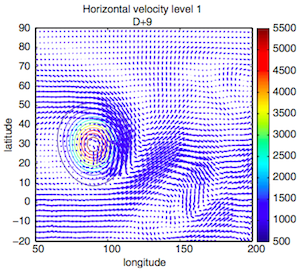 A non-hydrostatic global spectral dynamical core using a height-based vertical coordinate