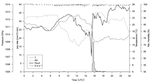 On the severe convective storm of 29 October 2013 in the Balearic Islands: observational and numerical study