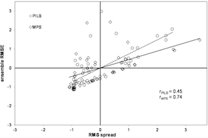 Potentialities of ensemble strategies for flood forecasting over the Milano urban area