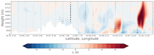 Potential of an EnKF Storm-Scale Data Assimilation System Over Sparse Observation Regions with Complex Orography